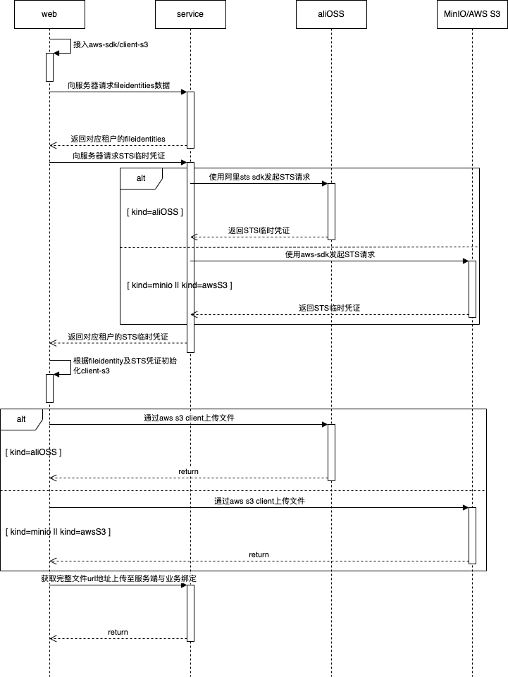 export from 文件存储.drawio