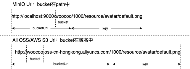 export from 文件存储.drawio